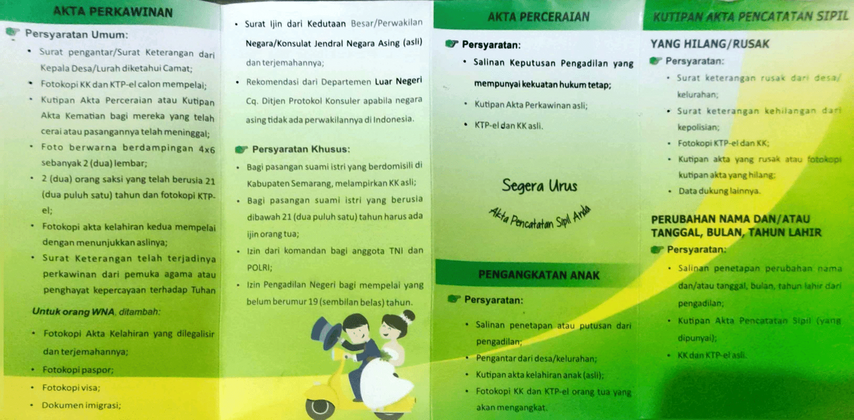 Syarat Pencatatan Sipil